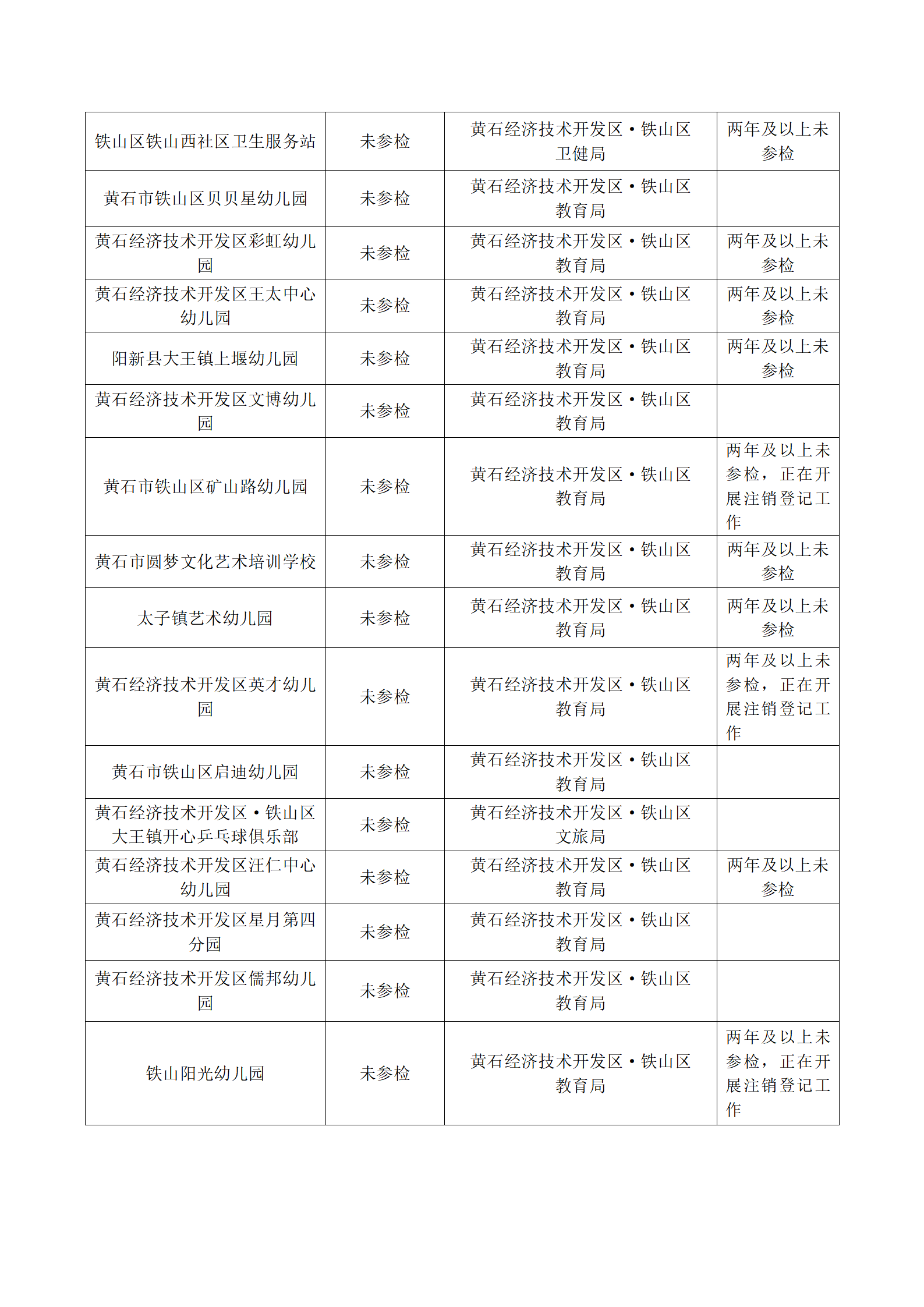 关于对年检结果为基本合格和未按期参加年检的社会组织责令限期整改的公告_05.png